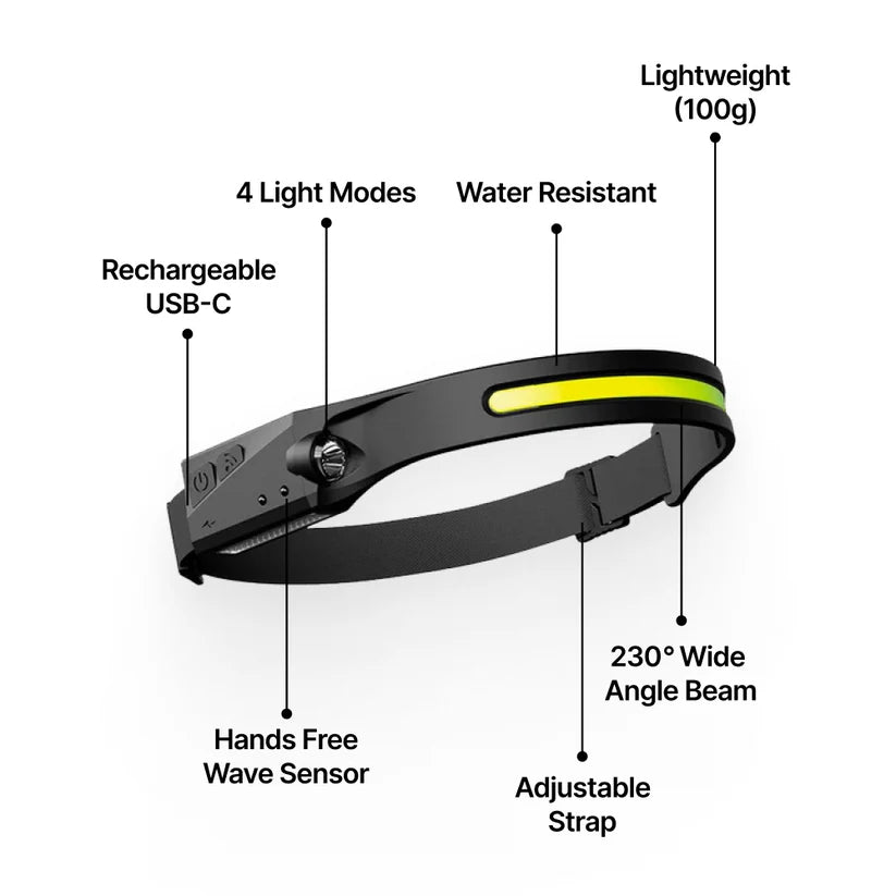 PawLight™ LED headlamp
